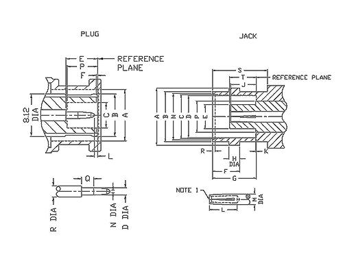 BNC SERIES ( 50 ohm 0-4GHz / 75 ohm 0-2GHz)
