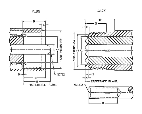 UHF SERIES ( 50 ohm 0-200 MHz )