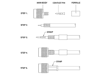 TNC Female Crimp-on Panel Mount