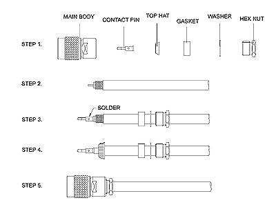 UHF Stright Female Clamp-on Type