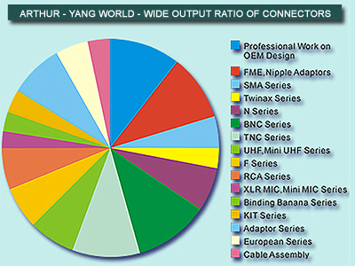 World-Wide Market Territory