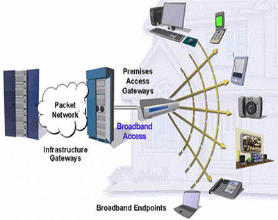 Broadband