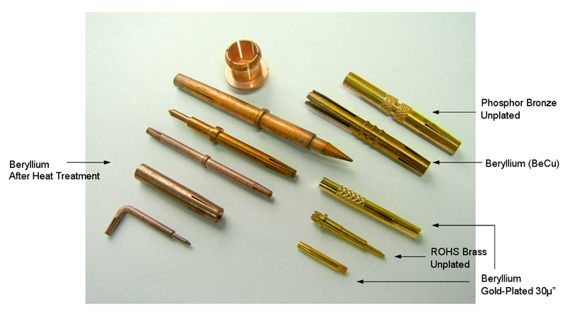 Material and Technology